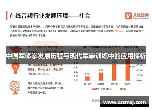 中国军体拳发展历程与现代军事训练中的应用探析