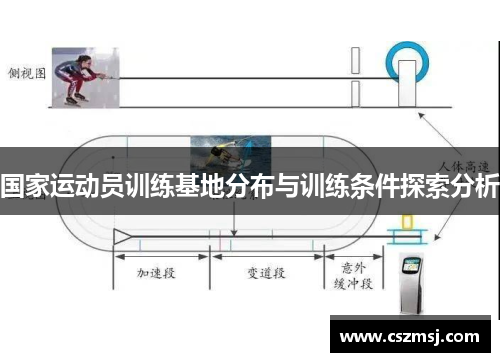 国家运动员训练基地分布与训练条件探索分析