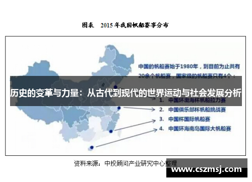 历史的变革与力量：从古代到现代的世界运动与社会发展分析