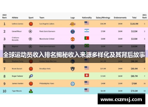 全球运动员收入排名揭秘收入来源多样化及其背后故事