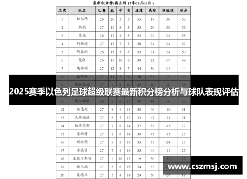 2025赛季以色列足球超级联赛最新积分榜分析与球队表现评估